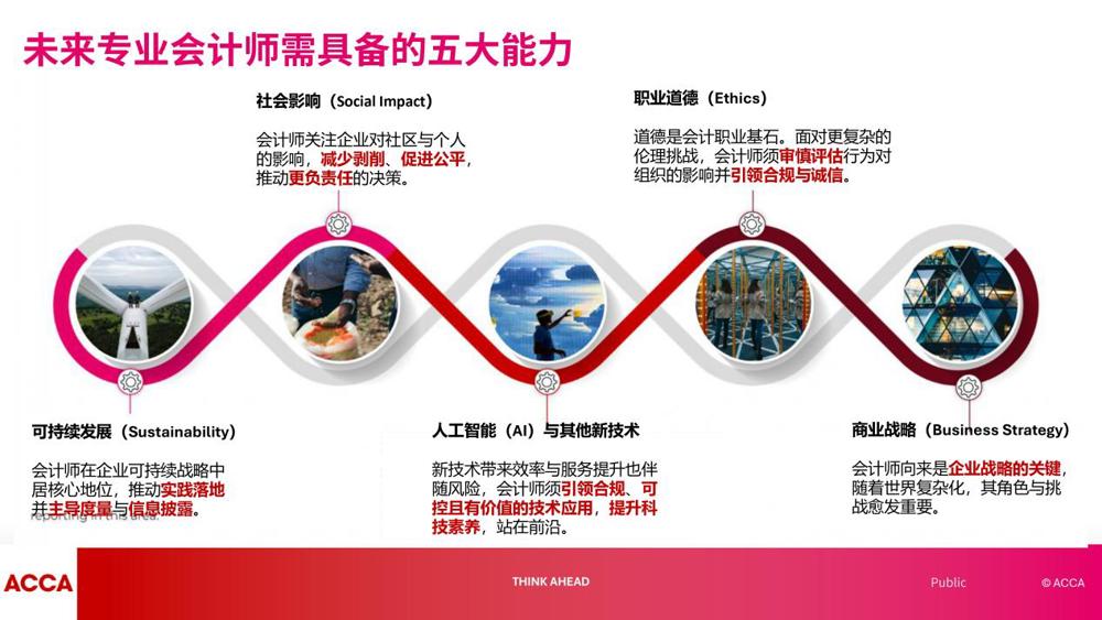 0710附件1：大纲概览_page-0003